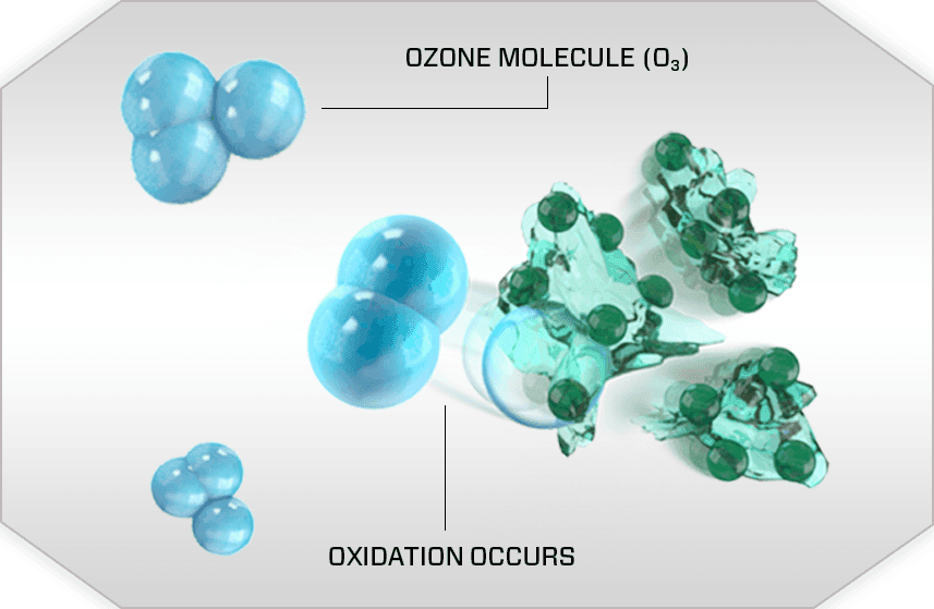 Ozone Generator